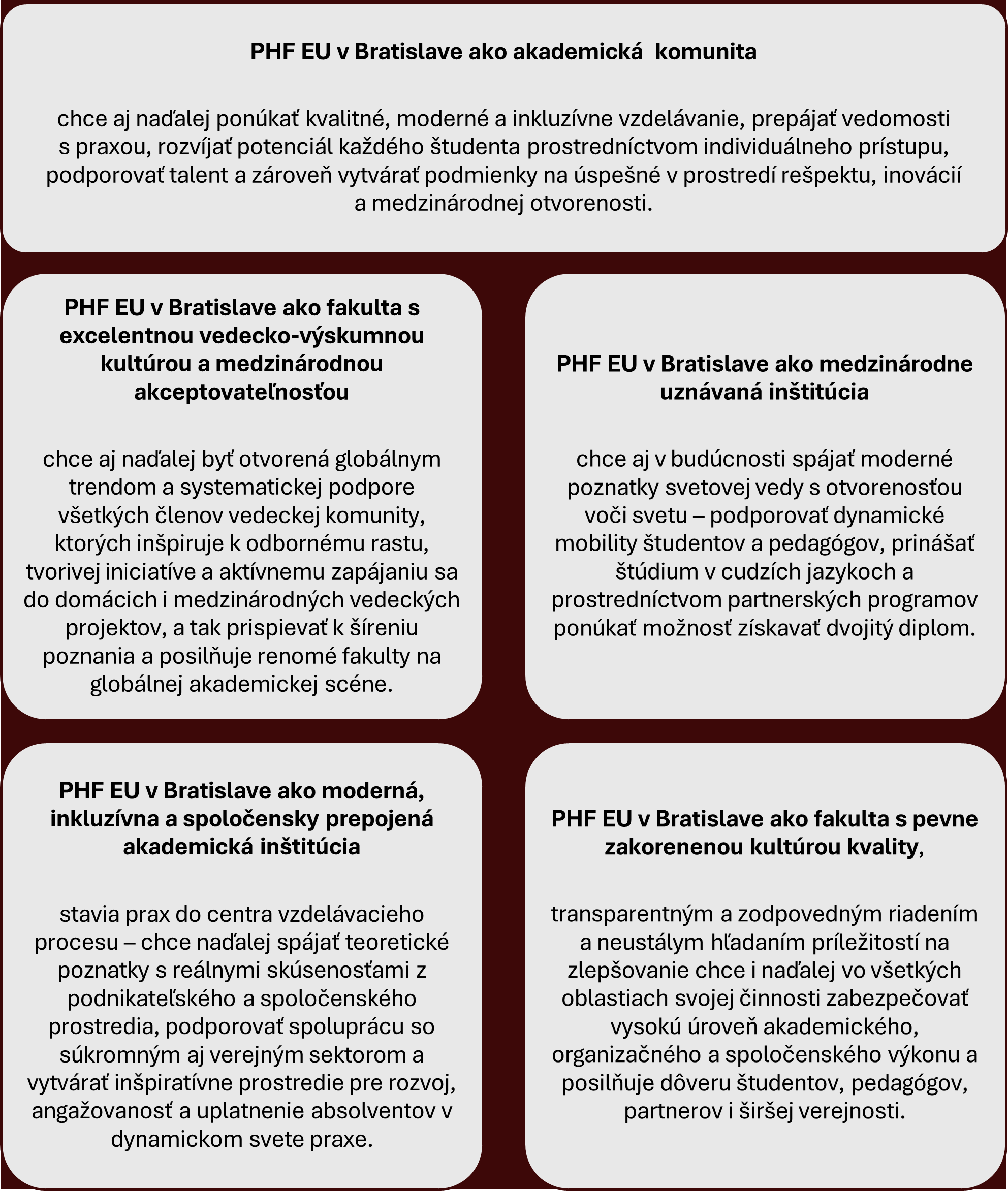 phf eu ako akademická komunita 